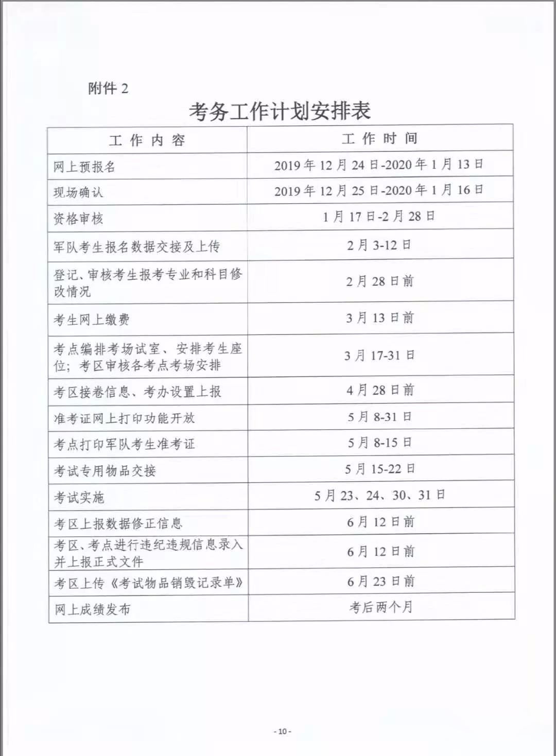 2020年度衛生專業技術資格考試有關問題的通知